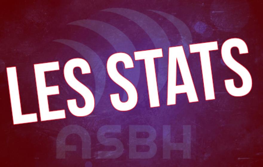 ASBH - Colomiers : les stats