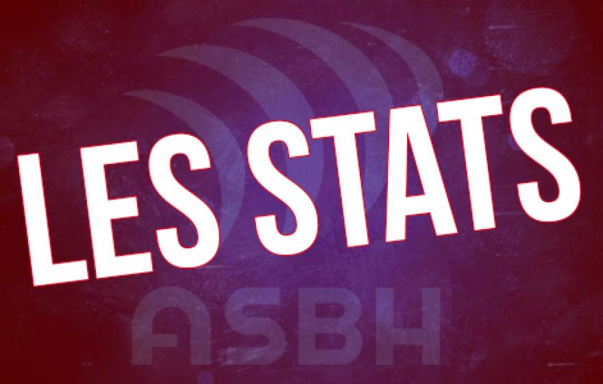 ASBH - Rouen : Les statistiques