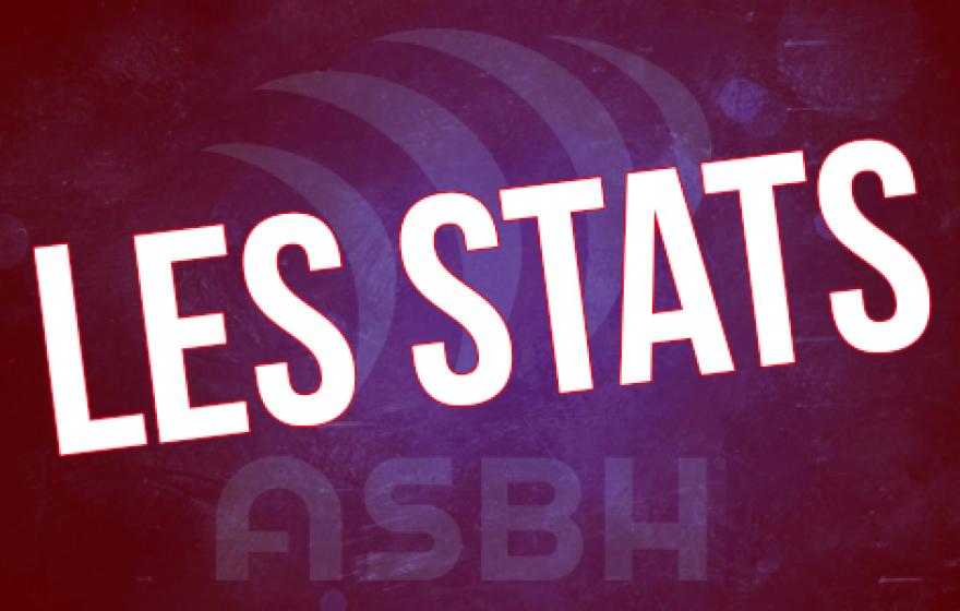 ASBH - Agen : Les statistiques