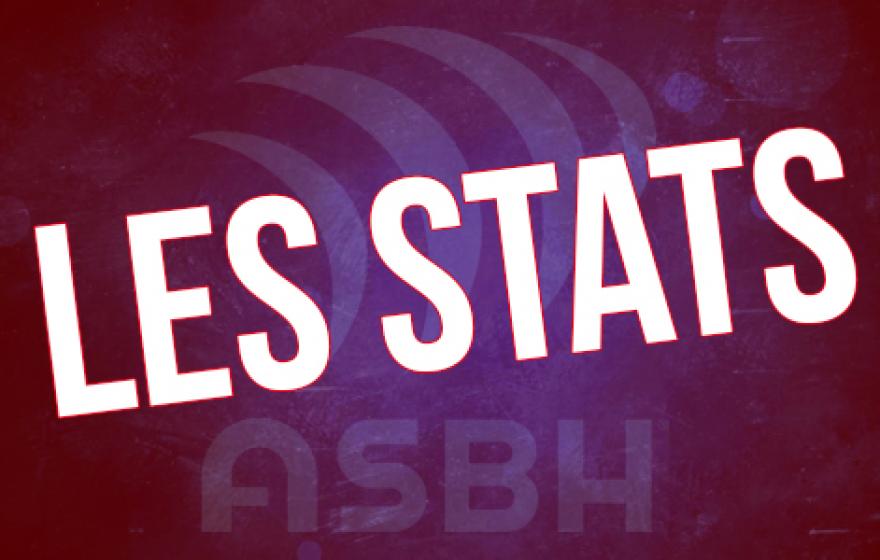 ASBH - Vannes : Les statistiques