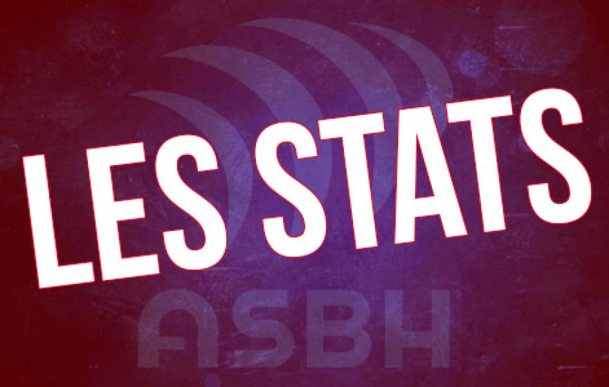 ASBH - Oyonnax : Les statistiques